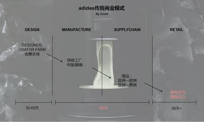 球鞋新零售(下):两年之后,我们怎么买 adidas